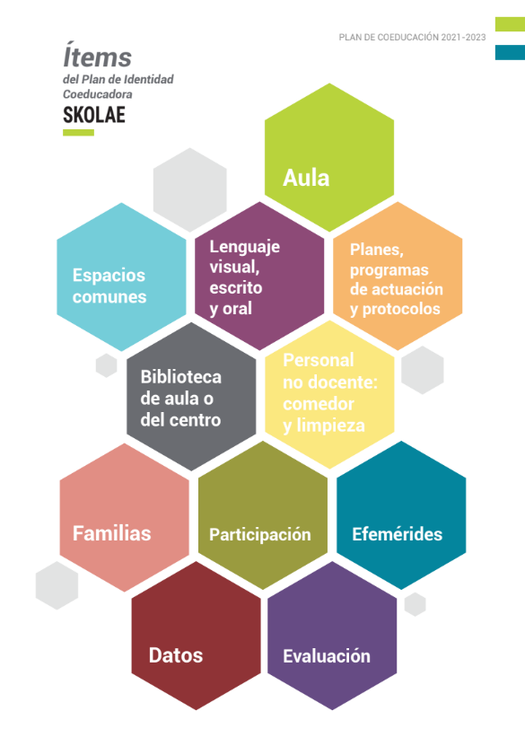 Vídeo sobre Ítems Plan de Identidad Coeducadora